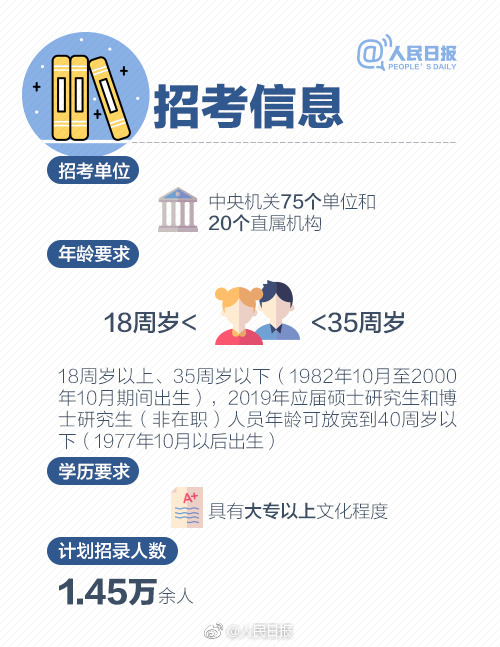2019年國(guó)考報(bào)名啟動(dòng)，收好這份最全報(bào)考指南