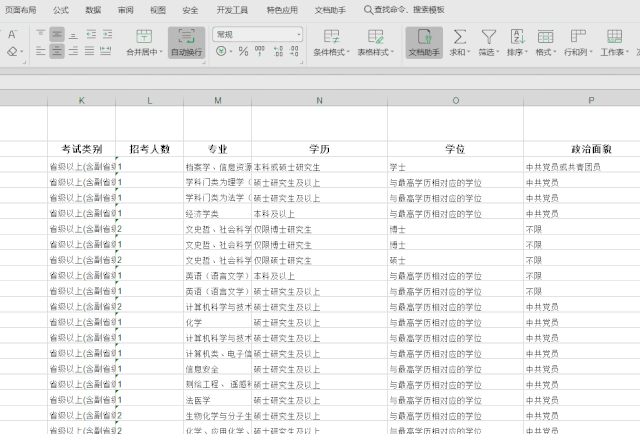 2020年國考報名，我的專業(yè)能考哪些職位？