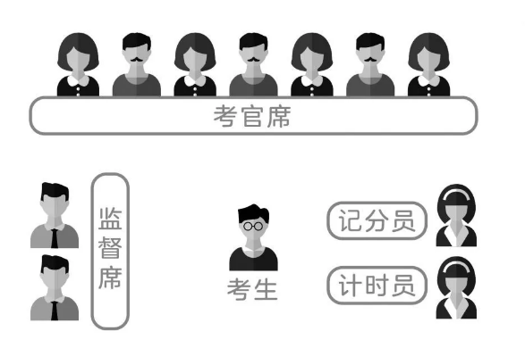 必看！2020年國(guó)考面試形式及面試流程詳解