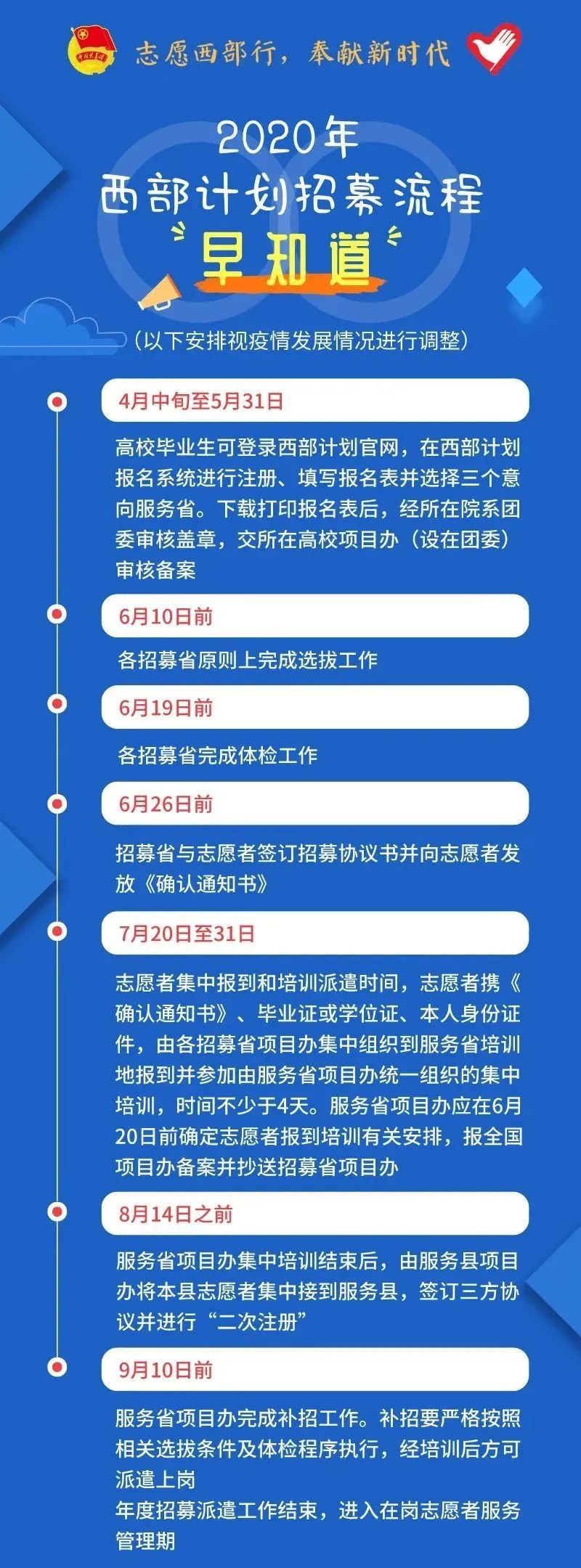 2020年西部計劃報名入口已開啟！(附招募流程)